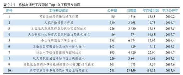 電氣科技領域的技術開發 驅動未來的創新引擎