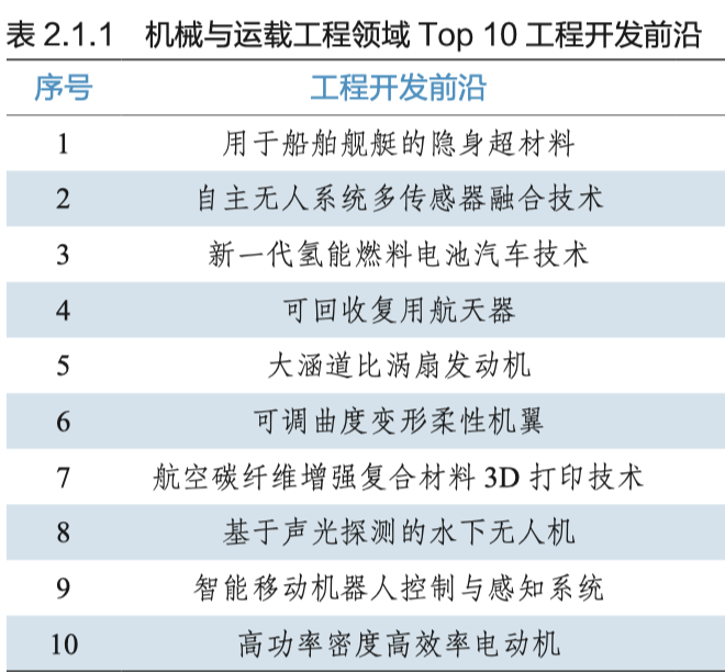 電氣科技前沿 9大領(lǐng)域188項(xiàng)全球工程前沿的深度解析